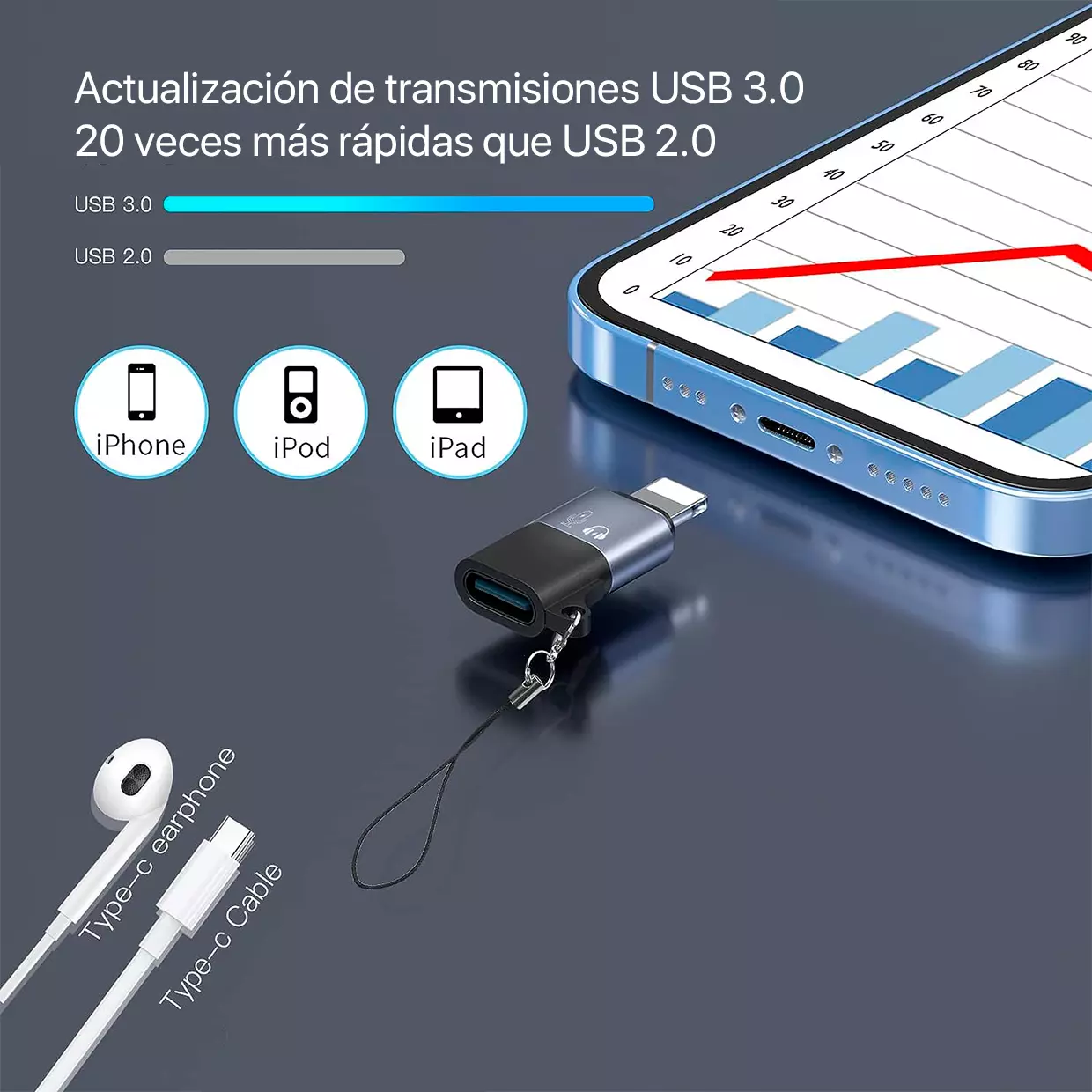 Conectar Microfono USB al iPhone 